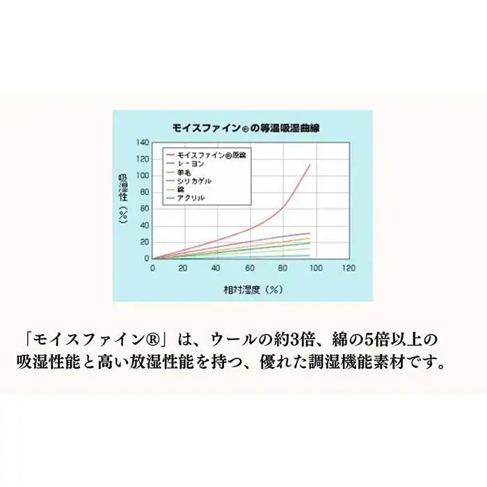 お布団下の結露やカビ対策 洗える除湿シート シングル（90×180cm） JO-S