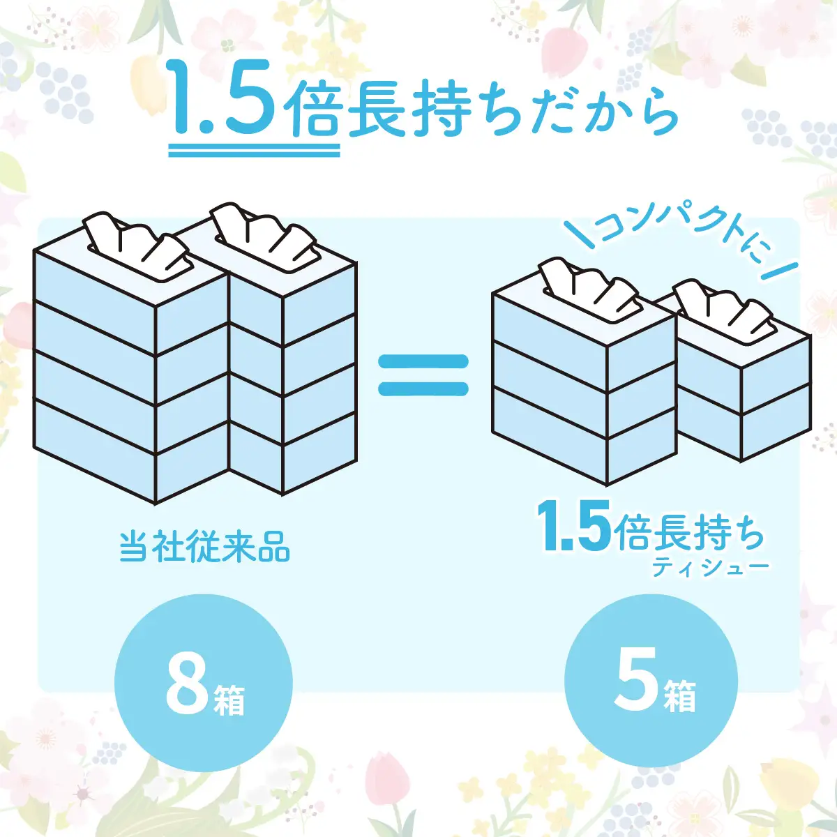 ティッシュ スコッティ フラワーボックス 250組 60箱 5箱×12ﾊﾟｯｸ