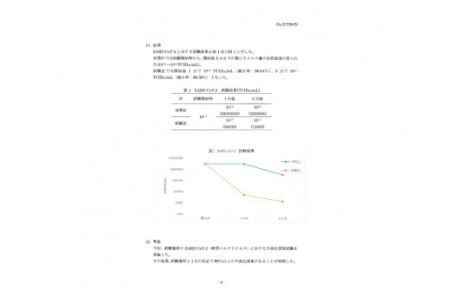 [制菌除菌消臭] プロトンプラス (スプレーボトル) 200ml 加藤特殊産業｜天然成分 乳酸菌 除菌 制菌 消臭 ウイルス対策 コロナ対策 空間除菌 日本製 消毒液 手荒れしない 防カビ 除菌スプレー 大阪府 守口市 [2014]