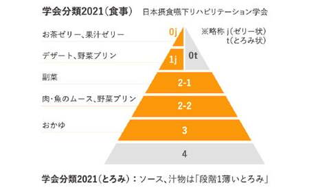 しあわせごはんR 嚥下食 セット 6種 800g