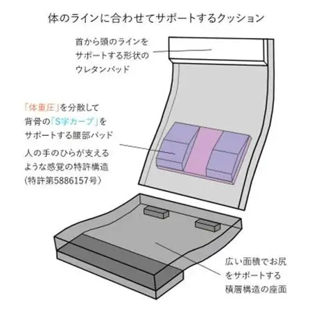 産学連携　リラックス座椅子5ーL　ブラウン_リラックス 座椅子 産学連携_【1455366】