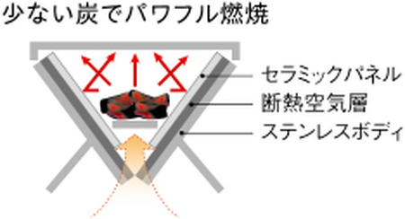 【UNIFLAME】ユニセラTG-III + ユニセラケース【 ユニフレーム キャンプ アウトドア BBQ バーベキュー 焚き火 遠赤外線 】