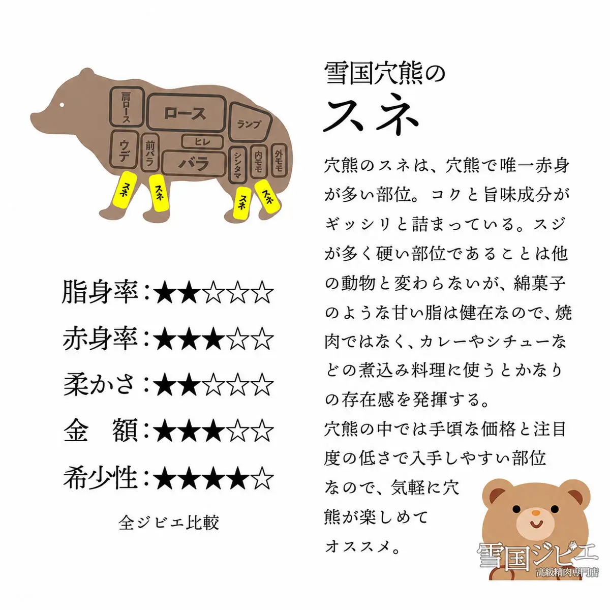 【雪国ジビエ】雪国アナグマ スネ 穴熊肉 新潟県産 アナグマ 200g