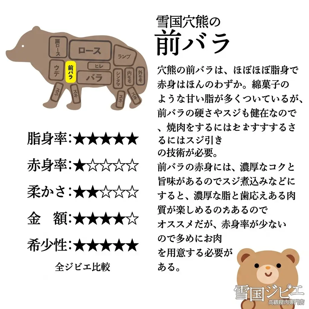 【雪国ジビエ】雪国アナグマ 前バラ 穴熊肉 新潟県産 アナグマ 200g