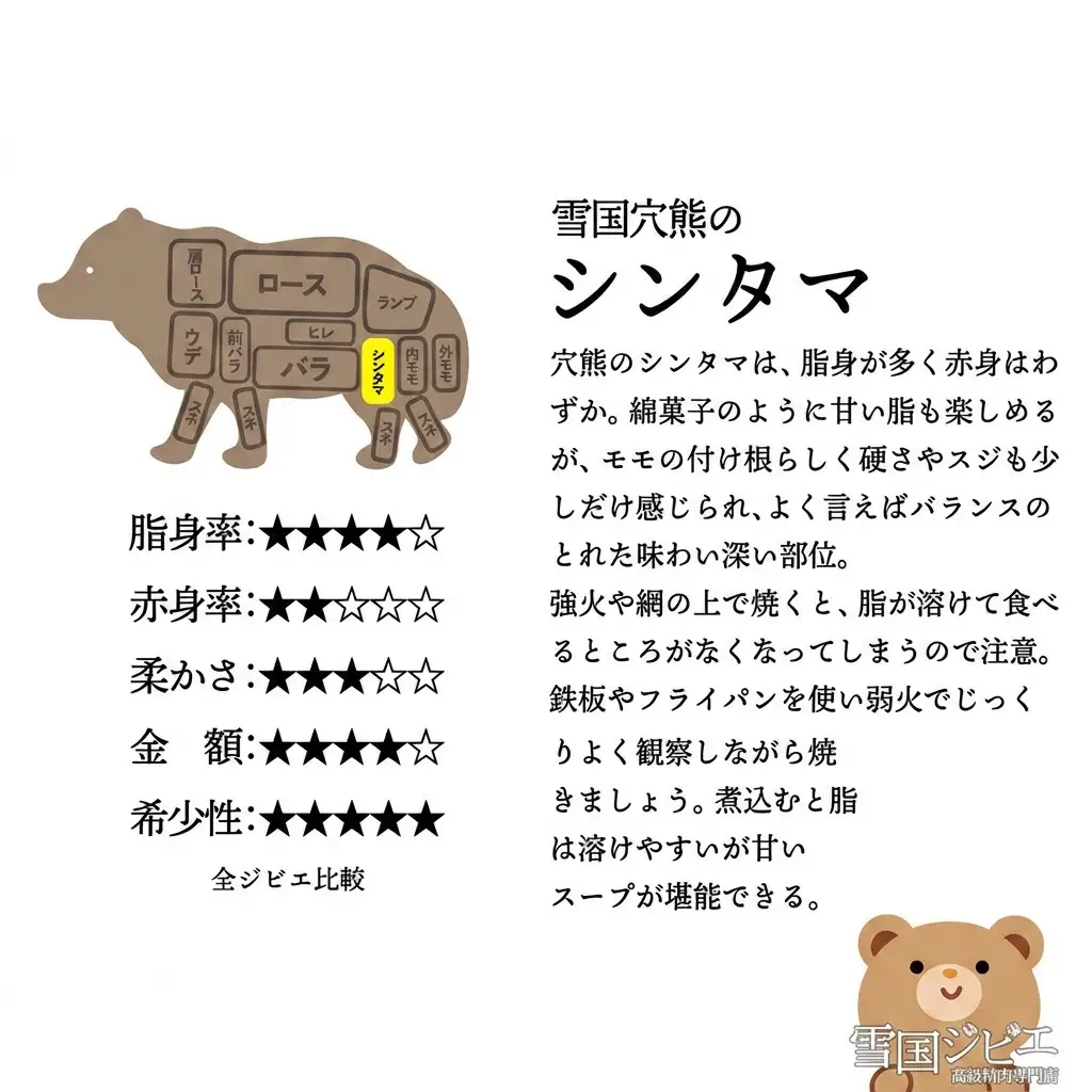 【雪国ジビエ】雪国アナグマ シンタマ 穴熊肉 新潟県産 アナグマ 200g
