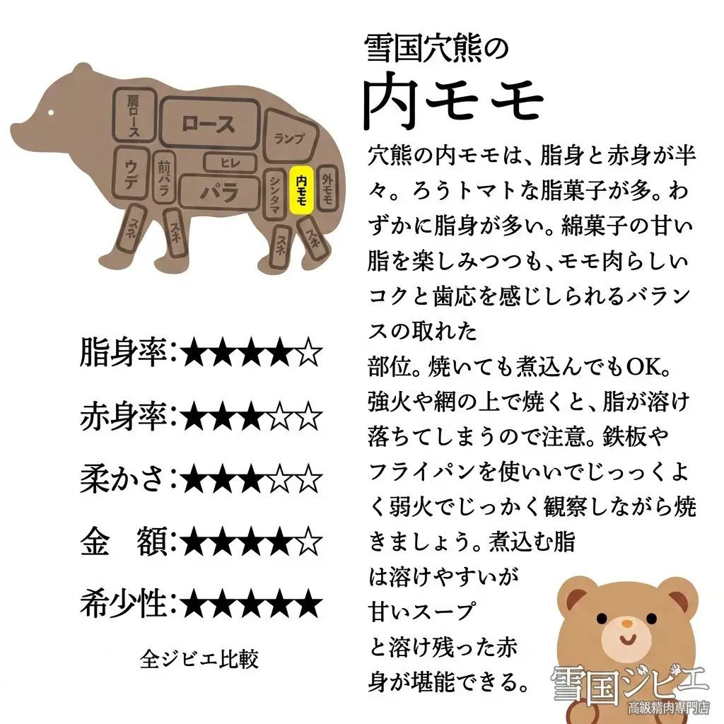 【雪国ジビエ】雪国アナグマ 内モモ 穴熊肉 新潟県産 アナグマ 200g