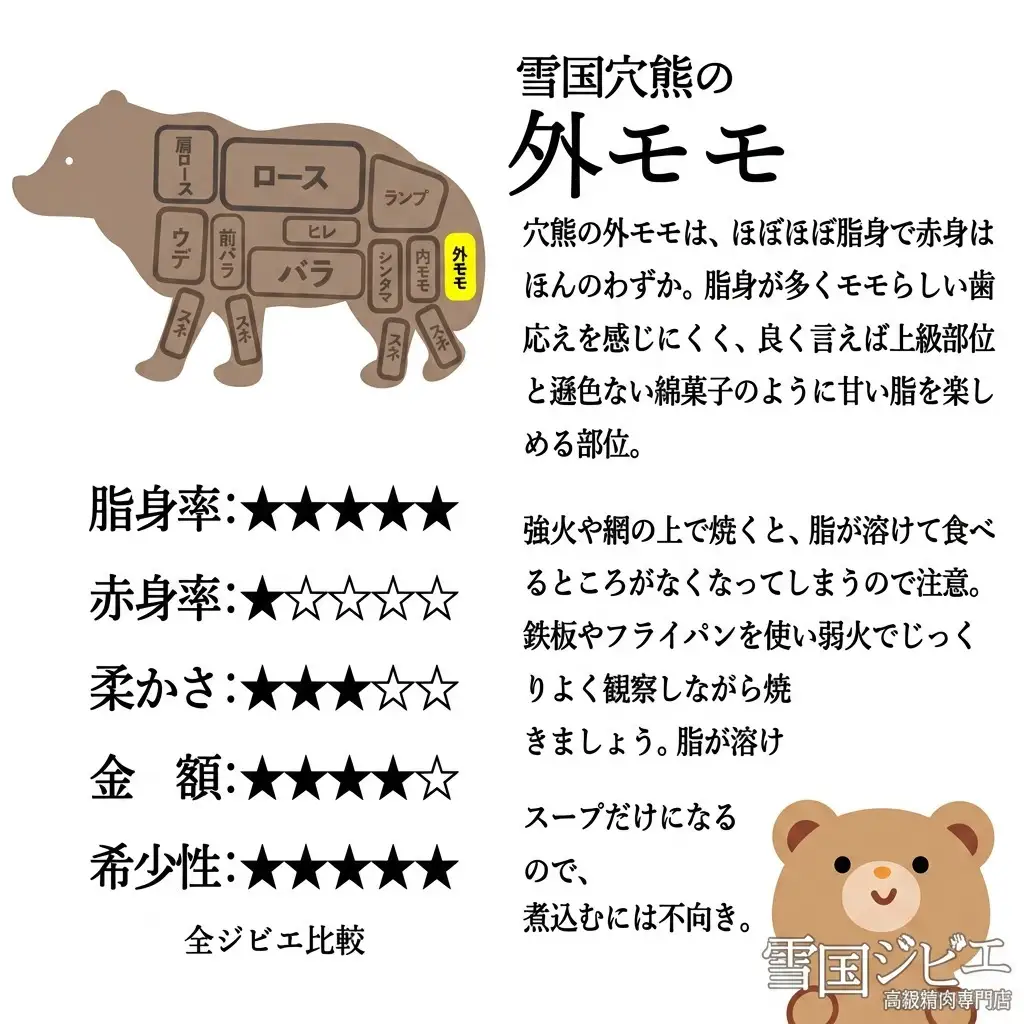 【雪国ジビエ】雪国アナグマ 外モモ 穴熊肉 新潟県産 アナグマ 200g