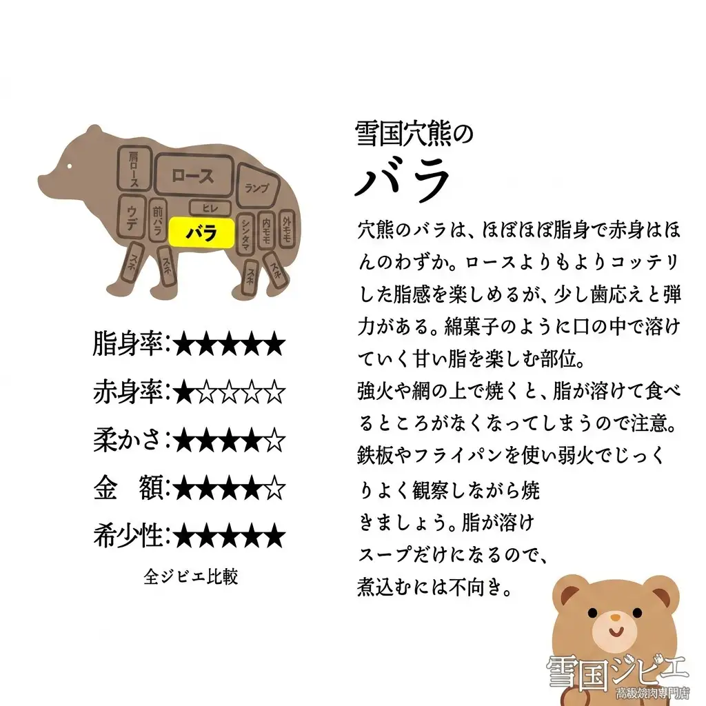 【雪国ジビエ】雪国アナグマ バラ 穴熊肉 新潟県産 アナグマ 200g