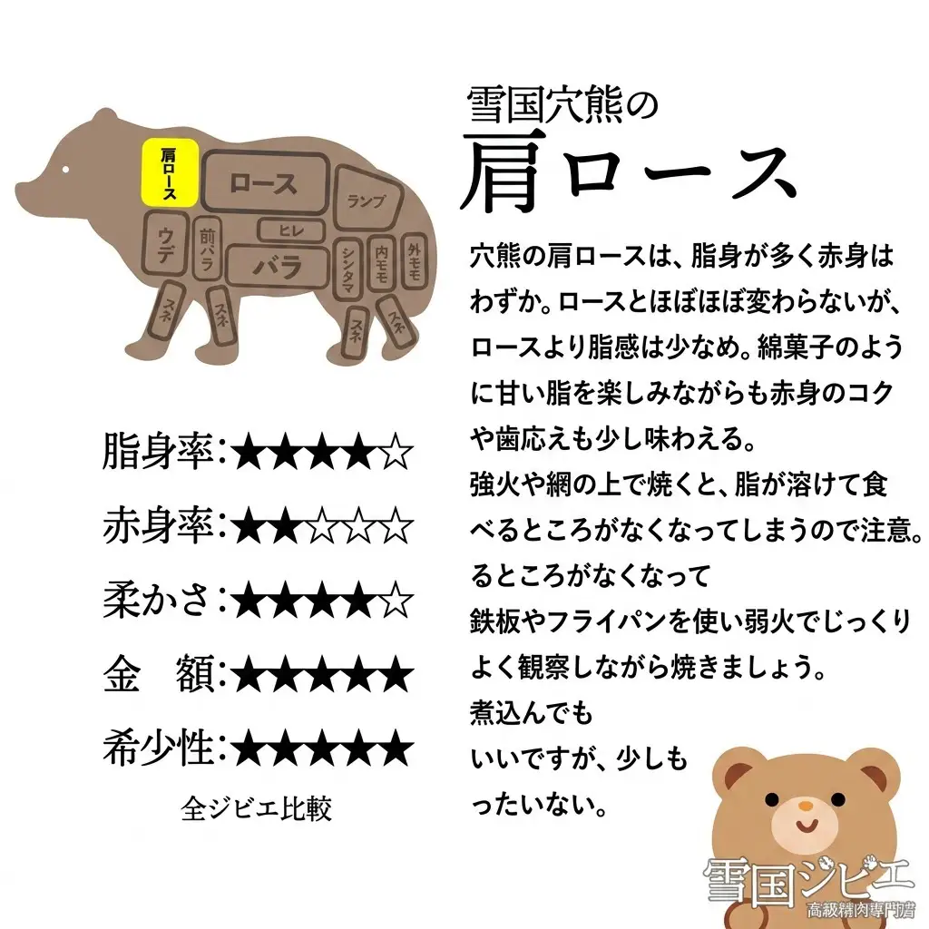 【雪国ジビエ】雪国アナグマ 肩ロース 穴熊肉 新潟県産 アナグマ 200g