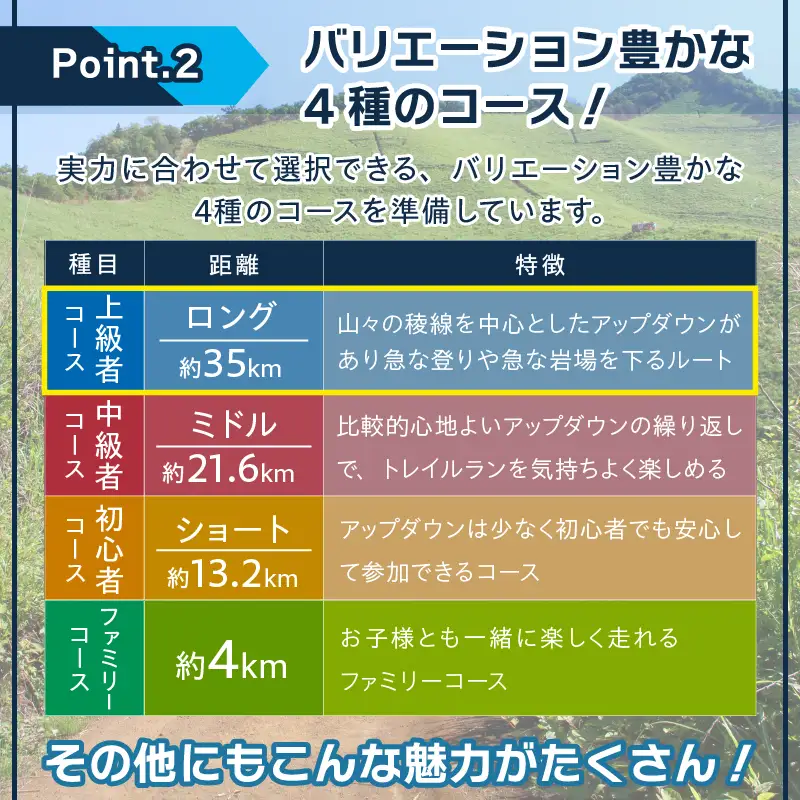 富士忍野高原トレイルレース（ロング）参加券