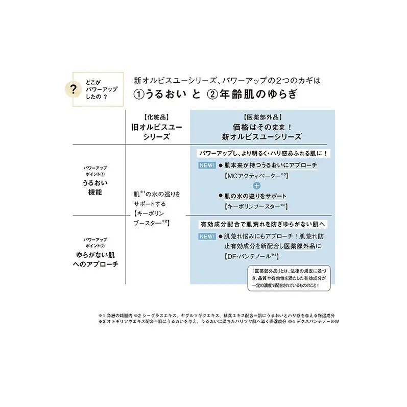 化粧水 オルビスユー エッセンスローション オルビス 化粧水