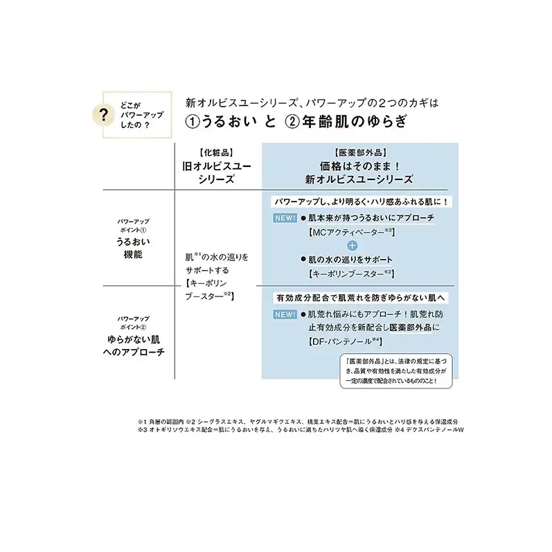 オルビスユー 3ステップ セット 洗顔 化粧水 保湿液