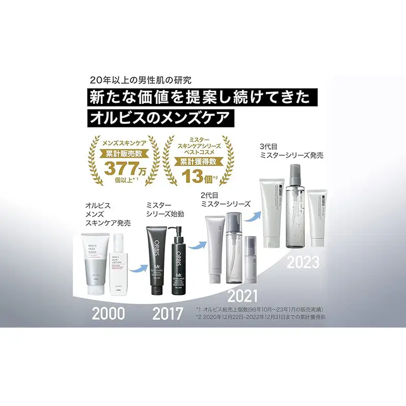 化粧水 オルビス ミスター 3ステップ 洗顔 化粧水