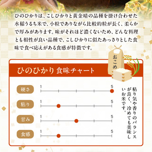 U15-T554_1_12_1　【定期便12回】＼先行予約☆新米☆／那須自然農園　MOA自然農法米「ひのひかり」白米10㎏ 新米 那須自然農園 全国環境保全型農業推進コンクール 優秀賞 安心 安全 お米 お取り寄せ 食品 お取り寄せ お取り寄せグルメ 送料無料 【熊本県宇土市】