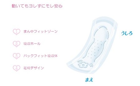 ソフィ ボディフィット 羽なし 28枚×2個パック×9 日用品 生理用品 ナプキン モレ安心 ユニチャーム