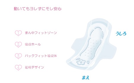 ソフィ ボディフィット 羽つき ナプキン ソフィ【20枚×2個×9】