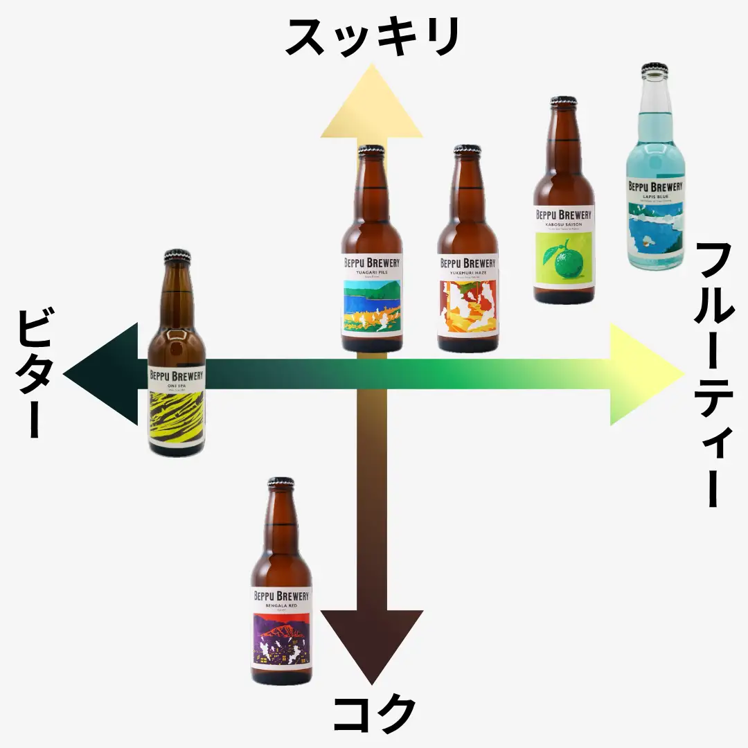 別府市唯一の直送クラフトビール別府ブルワリー3種6本飲み比べギフトセットB_B171-002