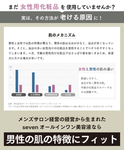 メンズ専用化粧品『男時間®』 SEVEN オールインワン美容液 50g [h184]