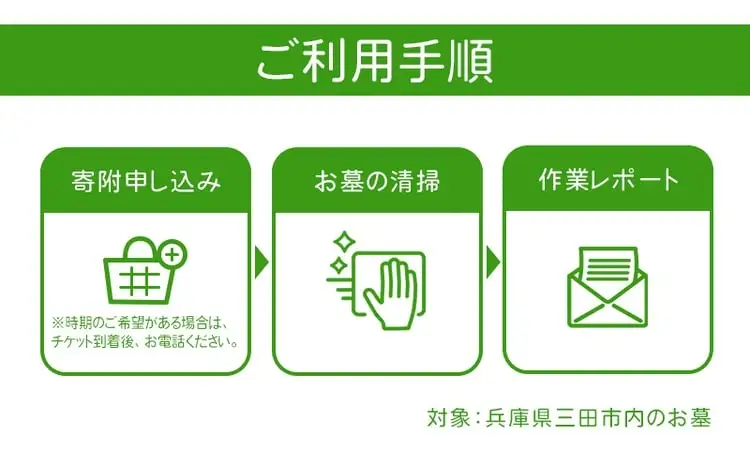 【ふるさと納税】お客様になり代わりお墓見守り隊 ( お墓参り代行チケット 1枚 ) 送料無料 兵庫県 三田市