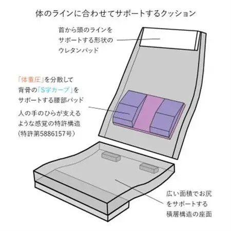 産学連携 回転式 ハイバック座椅子3 ブラウン_回転式 ハイバック 座椅子 産学連携_【1465014】