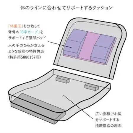 産学連携 回転式 ローバック座椅子3 グリーン_雑貨・日用品 椅子・チェア・ソファ 家具・インテリア _【1465058】
