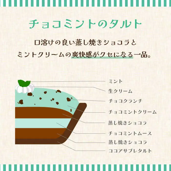 【タルト専門店】パティシエが厳選！初夏を感じる4種のタルトセット / タルト 12cm たると ケーキ タルトケーキ スイーツ デザート / 南島原市 / アトリエジジ [SAA020]