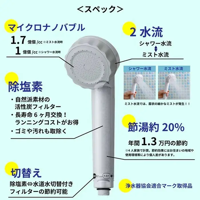 浄水×マイクロナノバブル シャワーヘッド　バブリージョワー2.0 [No.914] 