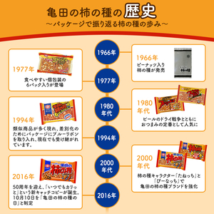 亀田の柿の種3種セット 12袋 3種×4袋 柿の種 詰め合わせ セット 亀田製菓 おつまみ つまみ 小分け お菓子 おかし 梅しそ わさび おやつ スナック スナック菓子 まとめ買い チップス せんべい 煎餅 米菓 新潟県 新潟 