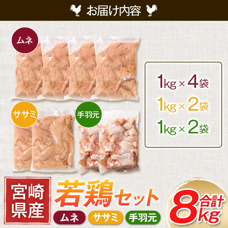宮崎県産若鶏［ムネ・ササミ・手羽元］合計8kg 【B392】