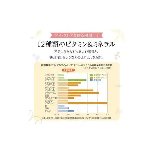 ブイ・クレス全5種ギフトセット