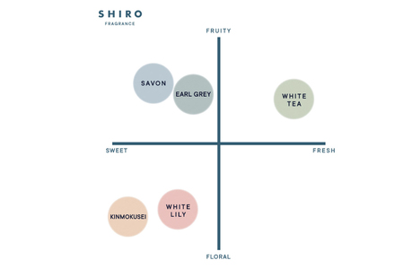 SHIRO　ホワイトティー フレグランスディフューザー