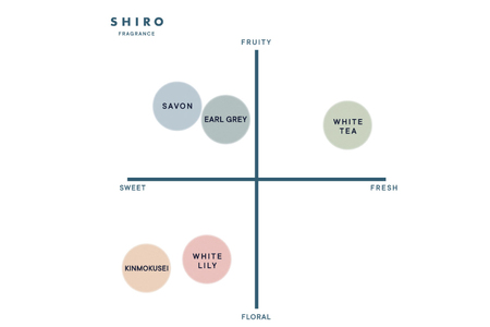 SHIRO　アールグレイ フレグランスディフューザー