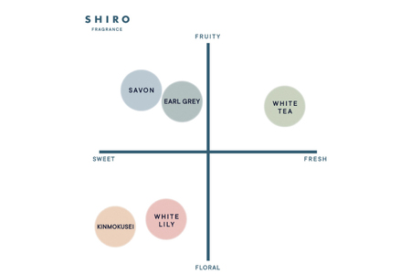 SHIRO　キンモクセイ フレグランスディフューザー