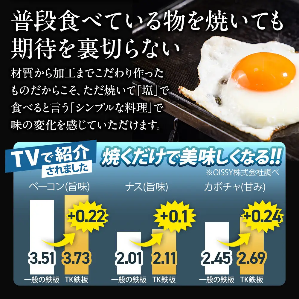 たかが鉄板]を覆す 特殊鋼材を使った次の世代にも引き継げるTK鉄板