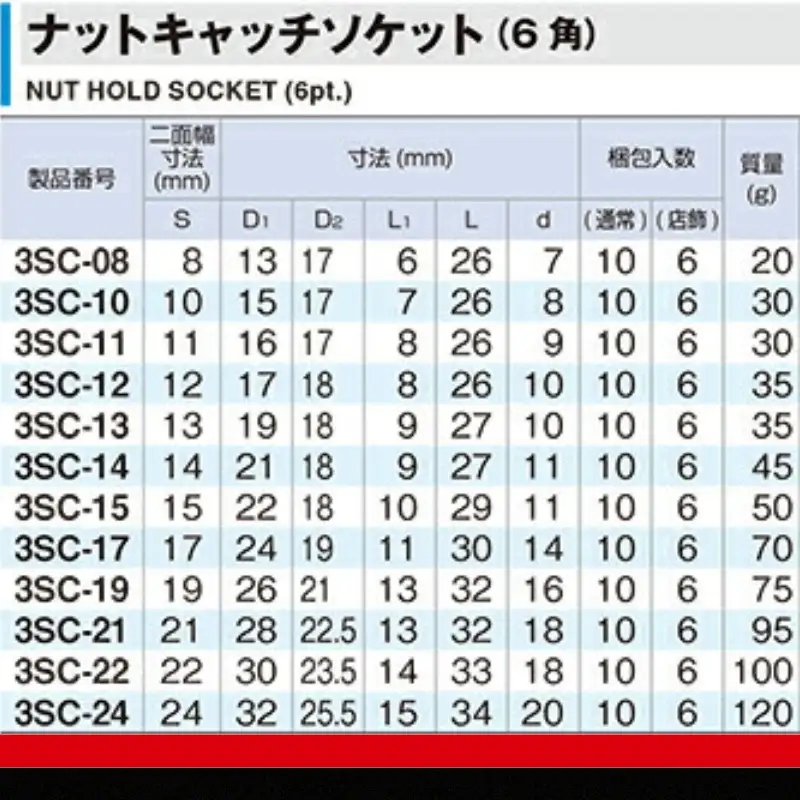 【2026年7月以降配送分先行受付】TONE トネ ナットキャッチソケットセット（6角・ホルダー付） HSC312  工具　TONE　トネ 15001-30025252｜工具 整備士 自動車 バイク DIY メンテナンス