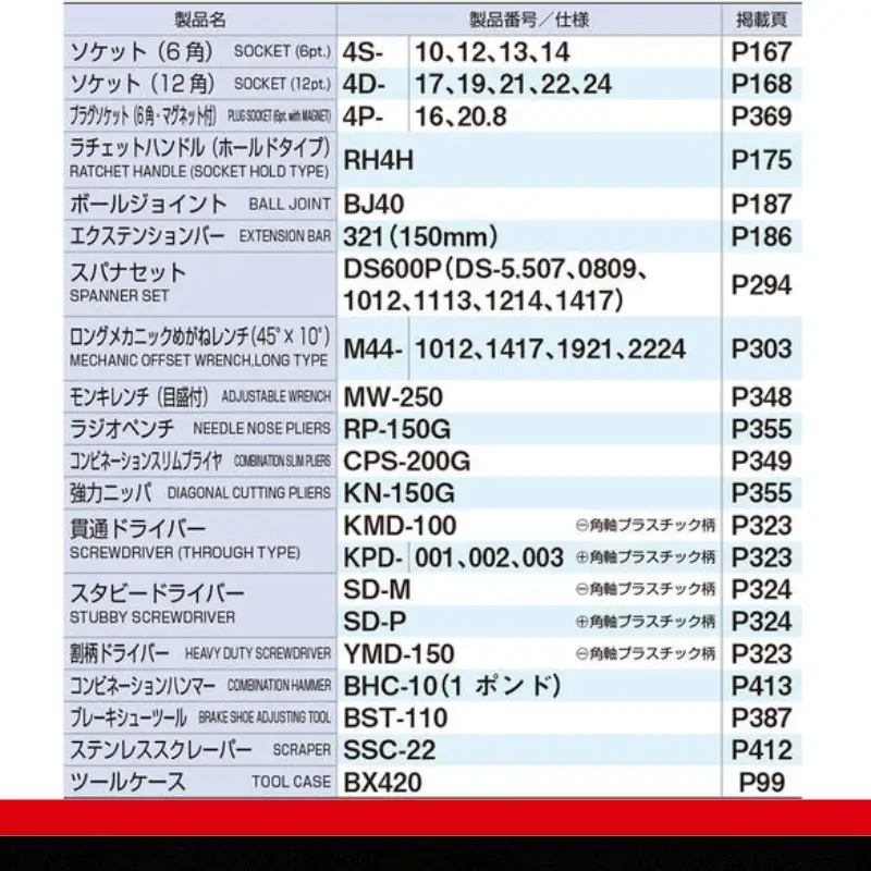 TONE トネ ツールセット 700A　工具　TONE　トネ 15001-30025176｜工具 整備士 自動車 バイク DIY メンテナンス