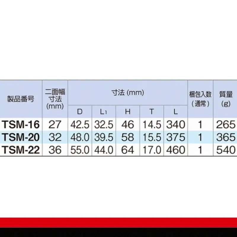チタンシノ付めがねレンチ（トルシアボルト用） TSM-22　工具　TONE　トネ 15001-30025319