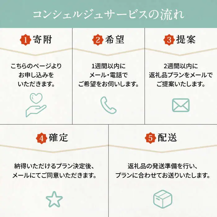 【あなただけの特別プラン】豊前市 コンシェルジュ 寄附額 100万円 コース おすすめ おまかせ 定期便 [VZZ002]