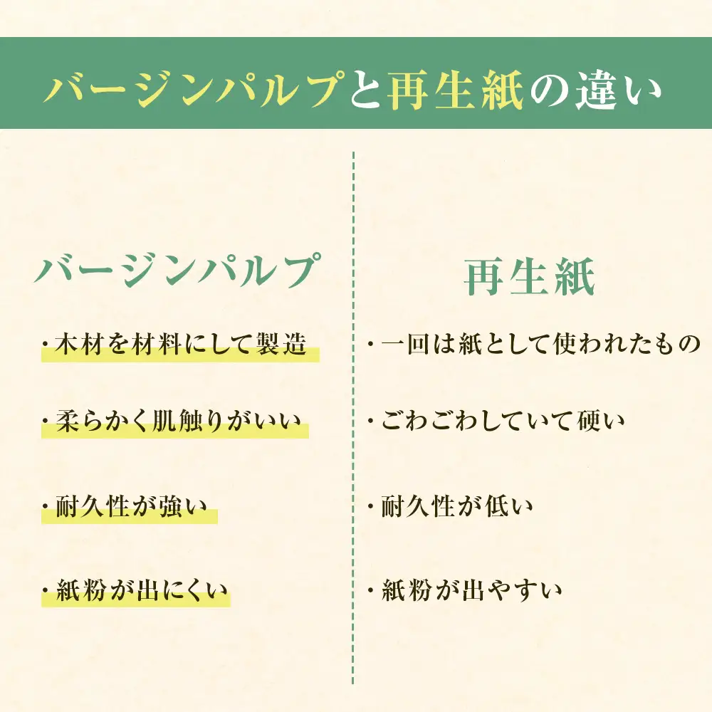 【9月30日受付終了】【ナクレ】トイレットペーパー シングル12ロール×8袋×段ボール3箱  