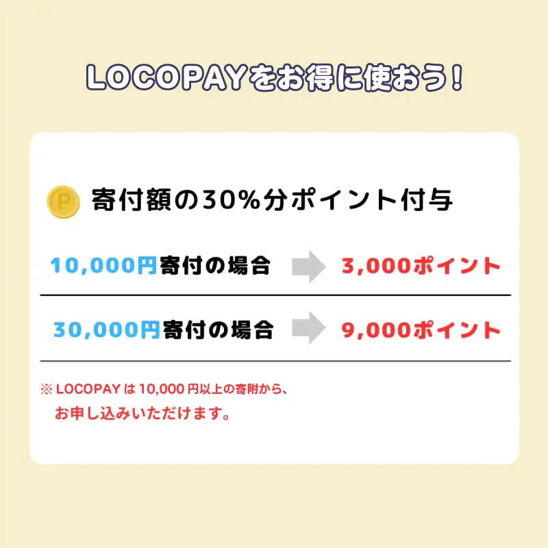 LOCOPAYデジタル返礼ポイント【3,000ポイント】_B167-001
