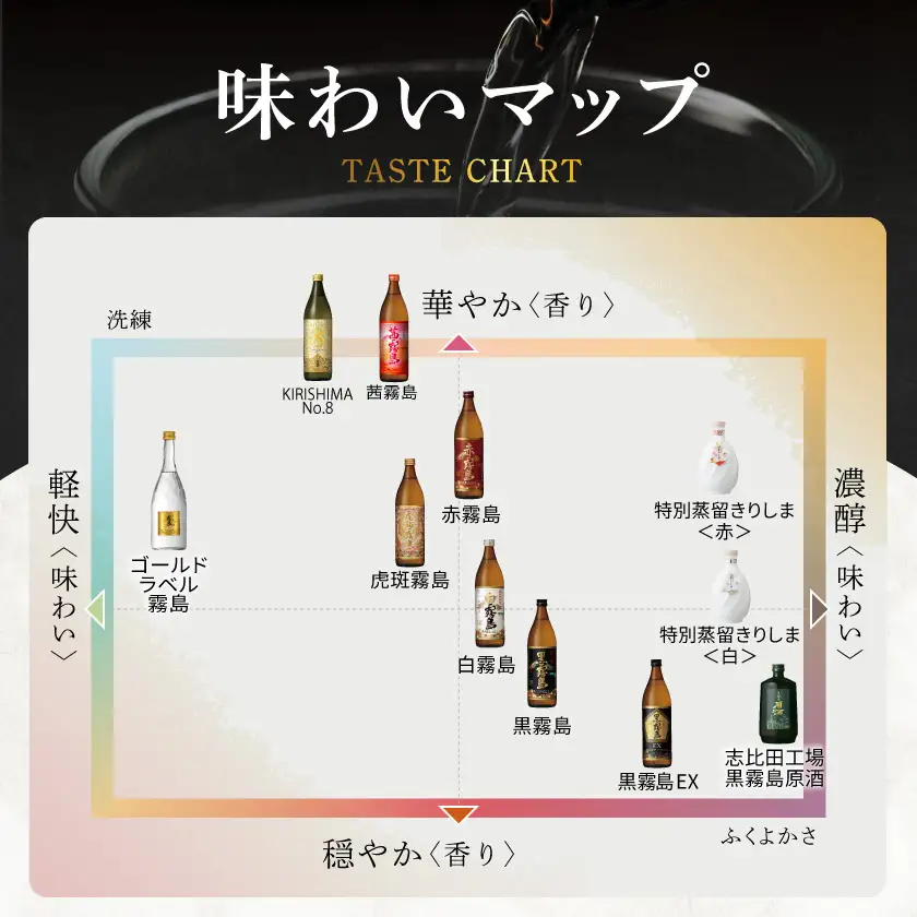 【霧島酒造】虎斑霧島(25度)900ml×1本・茜霧島(25度)900ml×2本セット ≪みやこんじょ特急便≫〔MJ-07-503-Q_99〕_(都城市) 茜霧島 虎斑霧島(とらふ) 霧島酒造 芋焼酎 いも焼酎 25度 900ml 3本セット 晩酌