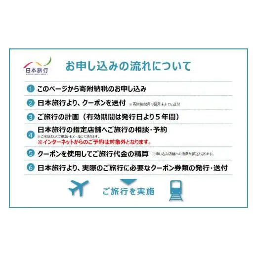 JT002　沖縄県宮古島市　日本旅行　地域限定旅行クーポン30,000円分