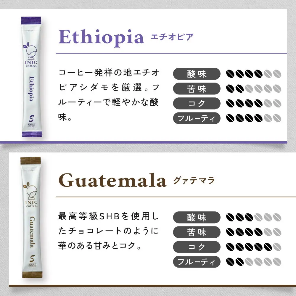 コーヒー スティック INIC coffee 人気の産地別アソート 5本×6種 30本 ギフト 手軽に本格ドリップの味 粉末 珈琲 飲み比べ シングルオリジン イニック