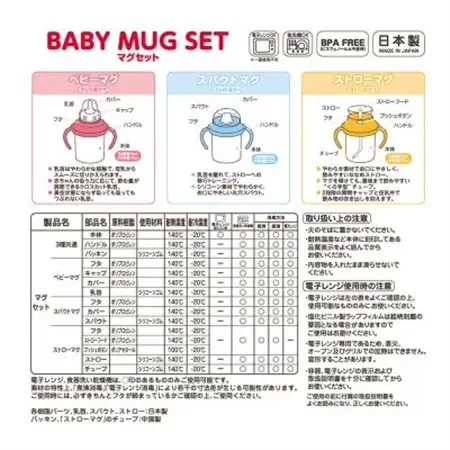 ミキハウス　トレーニングマグセット_雑貨・日用品 ベビー用品    雑貨・日用品 グラス・カップ 食器 _【1504421】