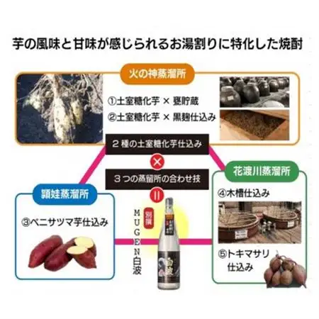 【のし付き・お中元】【本格焼酎】別撰MUGEN白波 1800ml【25度】　A3-283C_酒・アルコール 芋焼酎 焼酎 _【配送不可地域：離島】【1511702】