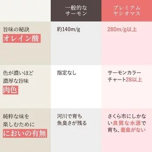 【焼魚食べ比べセット 6種】漬鮭 (80g×2切×3種類[味噌・粕・西京]) 特大鮎炭火焼2尾 鮎の一夜干し2尾 香燻鮎2尾 産地直送 天然仕立て おつまみ 高級 ※沖縄・離島への配送不可