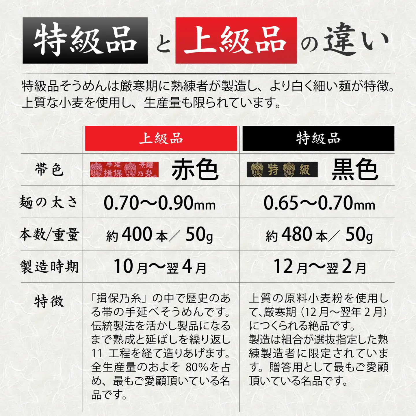 そうめん 揖保乃糸 特級品 50g × 32束 /  そうめん