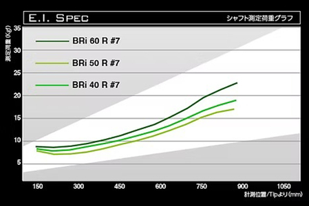 アイアン用カーボンシャフト Basileus BRI 60-R #6-#W セット | シャフト ゴルフ バシレウス