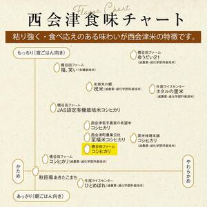 ＜定期便6ヶ月＞ 西会津産米「コシヒカリ」無洗米 3kg 米 お米 おこめ ご飯 ごはん 福島県 西会津町 F4D-2428