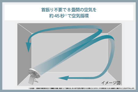 がっちりマンデーで紹介されました！ 【換気】首振りがいらないサーキュレーター (KJ-D783W)